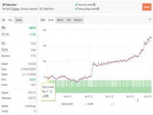 Range Breakout EA myfxbook