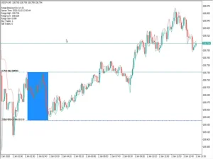 Range Breakout EA