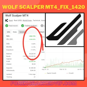 WOLF SCALPER EA V1.625 MT4 FOR BUILD 1421+ Downlaod - Image 1
