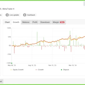 Daytrade Pro Algo EA v3.30 MT4 With Setfiles Download - Image 8