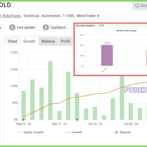 Gold Buster EA v2.0 MT4 + Setfiles (Platform build 1428+) Download - Image 2