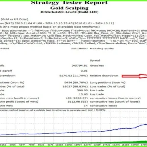 GOLD SCALPING EXPERT V2.5 MT4 WITH SETFILES DOWNLOAD - Image 2