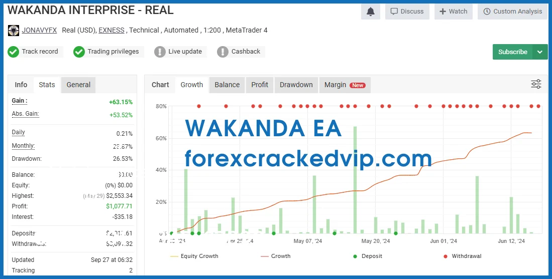 Wakanda forex EA With Setfiles verified myfxbook 1430+