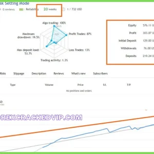 US30 Scalper EA MT4 V1.4 With Presets Download – Prop Firm Ready - Image 3