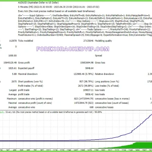 MAGNAT EA V1.3 MT4 Download - Image 3