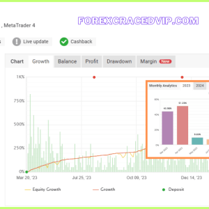 Perfect EA v5.5 MT4 + Setfiles | Verified Results Myfxbook - Image 3