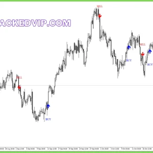 MSP Indicator MT4 - 100% Non repaint Powerful Buy Sell Indicator - Image 3