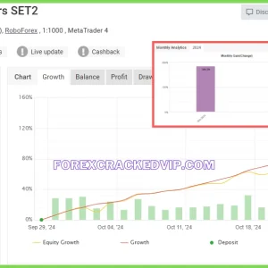 Gold Buster EA v2.0 MT4 + Setfiles (Platform build 1428+) Download - Image 4