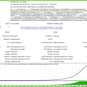 MAGNAT EA V1.3 MT4 Download - Image 5