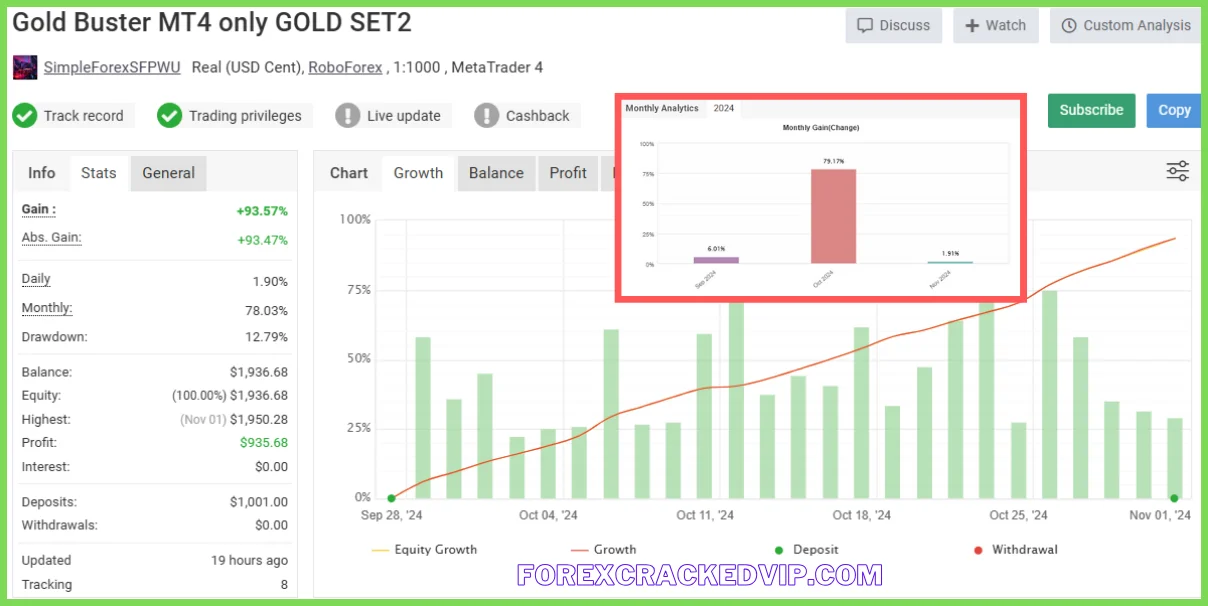 Gold Buster EA v2.0 MT4 + Setfiles (Platform build 1428+) Download