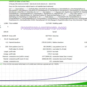 MAGNAT EA V1.3 MT4 Download - Image 8