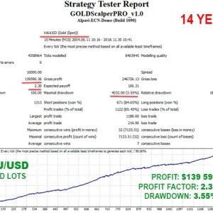 GOLD Scalper PRO MT4 mql5 report 2