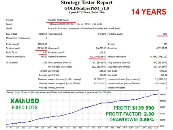 GOLD Scalper PRO MT4 mql5 report 2