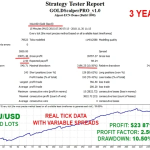 GOLD Scalper PRO MT4 mql5 report 3