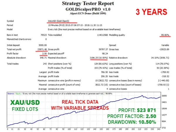 GOLD Scalper PRO MT4 mql5 report 3