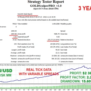 GOLD Scalper PRO MT4 mql5 report 1