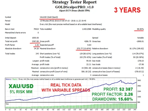 GOLD Scalper PRO MT4 mql5 report 1