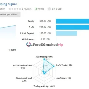 Gold Scalping Expert MT4 live signal showing 202 percent growth and 9.5 percent drawdown