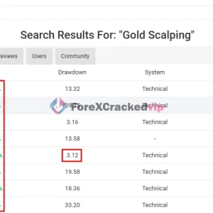 Gold scalping search results table showing gain, drawdown, and real account entries