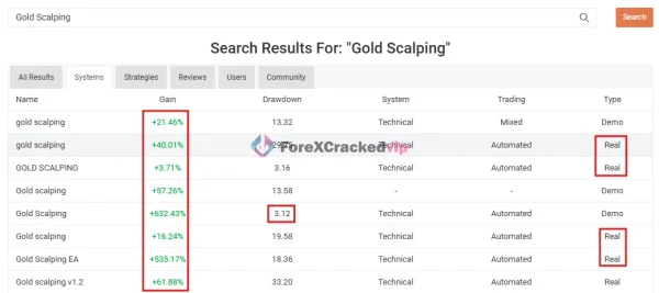 Gold scalping search results table showing gain, drawdown, and real account entries