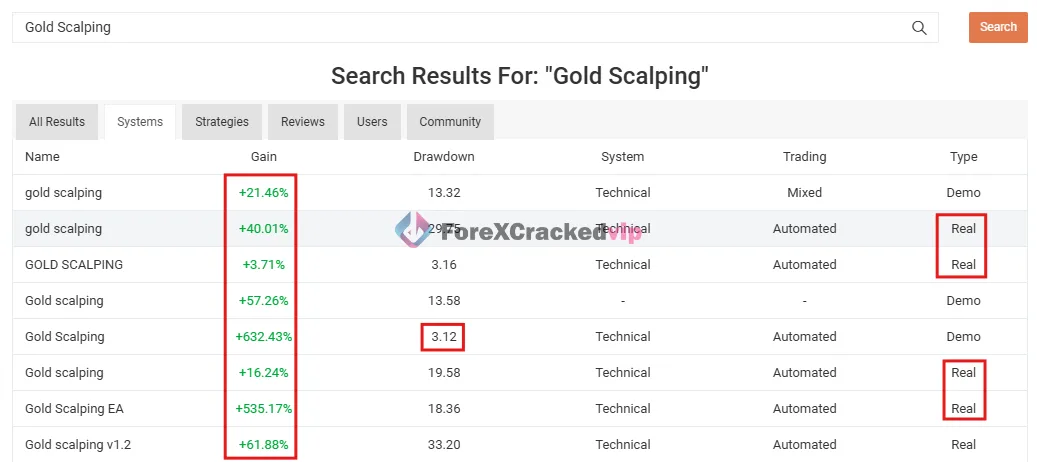 Gold scalping search results table showing gain, drawdown, and real account entries