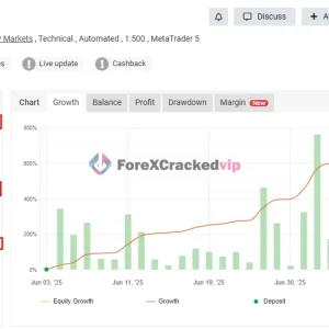 Gold Scalping account review with 632 percent gain and 3.12 percent drawdown