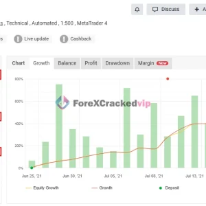 Gold Scalping EA real account review with 535 percent gain and 18.36 percent drawdown