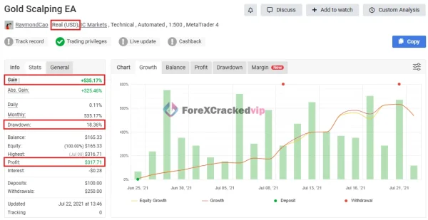 Gold Scalping EA real account review with 535 percent gain and 18.36 percent drawdown