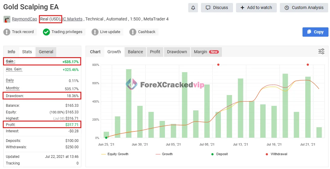 Gold Scalping EA real account review with 535 percent gain and 18.36 percent drawdown