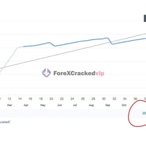 Gold Scalping Expert growth chart showing 202.14 percent total growth