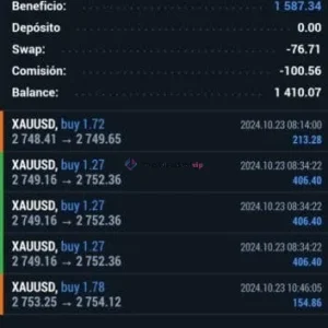 Gold Scalping Expert MT4 trade history on XAUUSD with multiple profitable buy positions