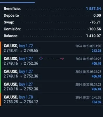 Gold Scalping Expert MT4 trade history on XAUUSD with multiple profitable buy positions