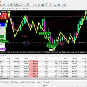 Gold Scalping Expert MT4 running on MetaTrader 4 XAUUSD chart with active trades
