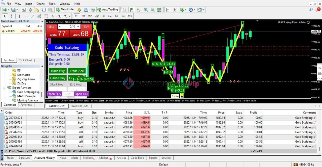 Gold Scalping Expert MT4 running on MetaTrader 4 XAUUSD chart with active trades
