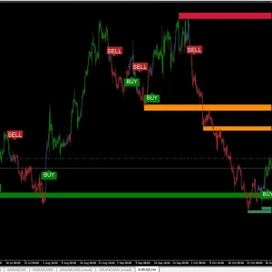 Nimbus Algo Indicator MT4 Download - Image 2