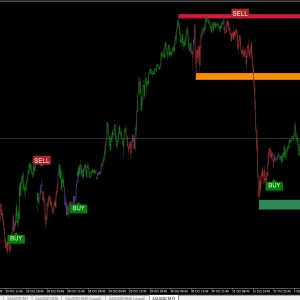 Nimbus Algo Indicator MT4 Download - Image 3