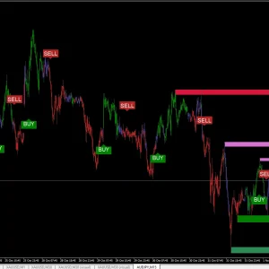 Nimbus Algo Indicator MT4 Download - Image 4