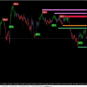 Nimbus Algo Indicator MT4 Download - Image 5