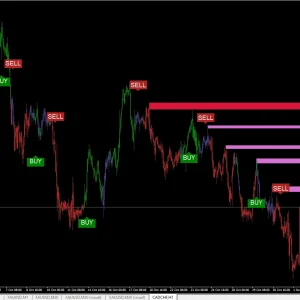 Nimbus Algo Indicator MT4 Download - Image 6