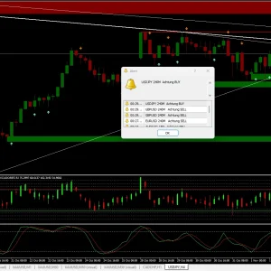BATAMATA SYSTEM for MT4 - High accurate non repaint indicator - Image 4