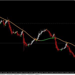 Chinetti Pip collector 100% No Repaint forex trading system - Image 2