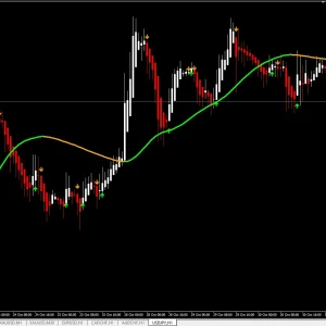 Chinetti Pip collector 100% No Repaint forex trading system - Image 3