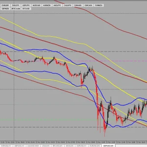 PB 5min Indicator - 100% non repaint indicator - Image 2