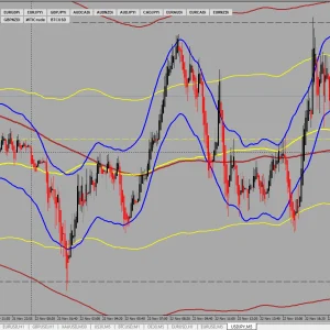 PB 5min Indicator - 100% non repaint indicator - Image 3