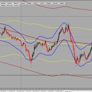 PB 5min Indicator - 100% non repaint indicator - Image 4