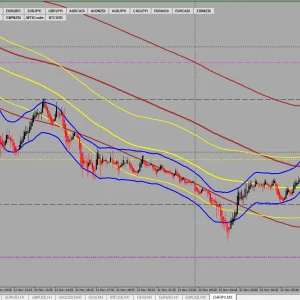 PB 5min Indicator - 100% non repaint indicator - Image 5