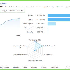 CyNera EA MT4 V4.62 With setfile – 418% Growth Download - Image 10