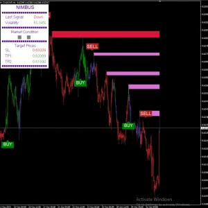 Nimbus Algo Indicator MT4 Download