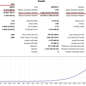 AI Nodiurnal EA V1.00 MT4 Build 1425+(ORIGINAL) Download - Image 2
