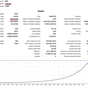 AI Nodiurnal EA V1.00 MT4 Build 1425+(ORIGINAL) Download - Image 3